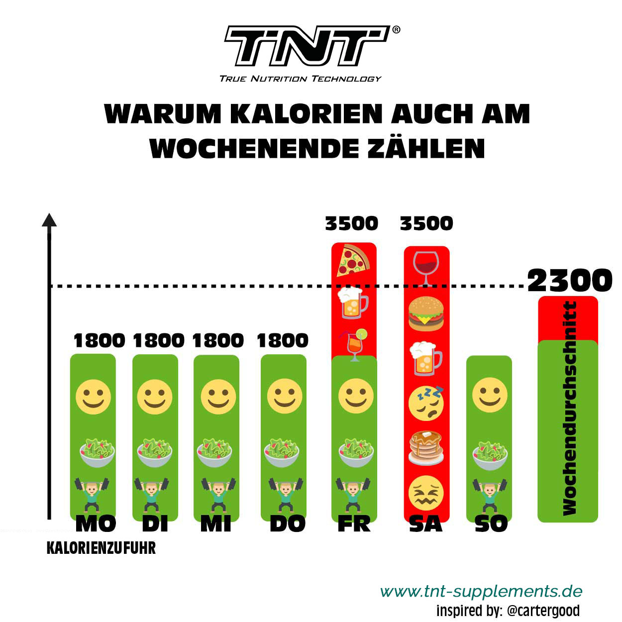 Der Refeed - Wochenbilanz